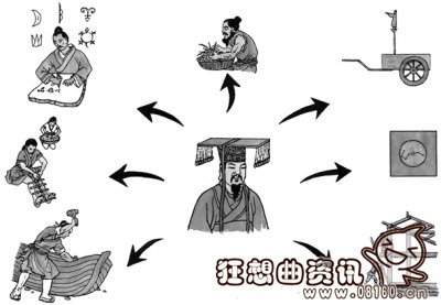 黄帝是历史上真实存在的人物吗？黄帝的妻子是谁？