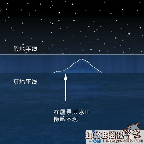 泰坦尼克号的真相船长居然没死?泰坦尼克号沉没的原因揭秘