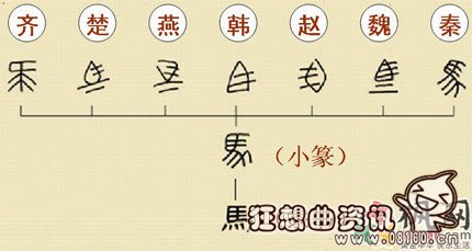 秦始皇统一的文字是什么文字?秦始皇统一文字有什么历史意义