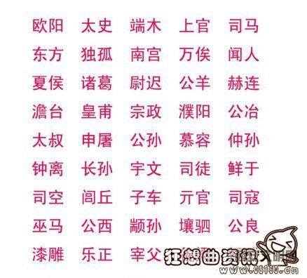 中国现在都有哪些复姓?揭秘中国复姓起源