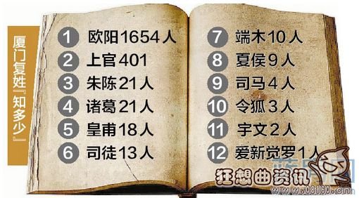 中国现在都有哪些复姓?揭秘中国复姓起源