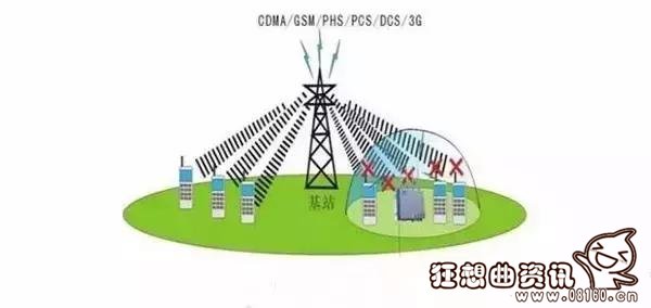 手机拨号未送出是什么原因，手机打电话打不出去的原因有哪些