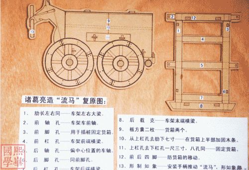 解读木牛流马
