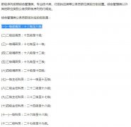 一级巡视员是什么级别，两张图就可以看懂！