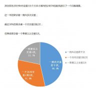 浅谈炒股最笨最简单方法，频繁操作是大忌！