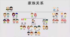 侄子和外甥哪个更亲、更重要，如何区分侄子和外甥？