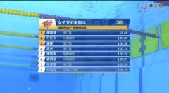 傅园慧体能测试不达标无缘决赛是怎么回事，体能测试最新标准图