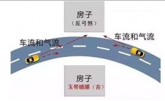 小区为什么不能挨着医院，靠近医院的房子风水不好吗？