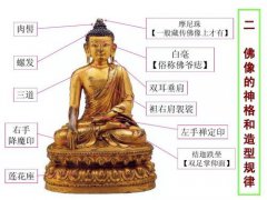 如来佛头上的是头发吗，佛祖的头发为什么是螺纹？