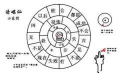玩碟仙两大禁忌，碟仙都是怎样玩的？
