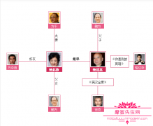 鲍德熹和鲍起静是什么关系？鲍德熹的徒弟们都有谁？