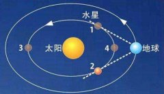 水星逆行对什么星座最好？水星进入射手座是什么意思