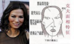 克夫相女人标准面相图片，女人克夫面相如何化解？