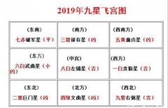 五黄煞是五鬼的意思吗，五黄煞为什么是大凶煞是怎样产生的