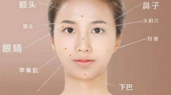 运势不好的人面相特征，财运好的六种面相图解