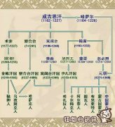 成吉思汗一共有几个儿女？成吉思汗一共有几个老婆？