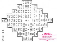宗亲与族亲具体的区别介绍，宗亲祭祖千人宴盛况