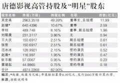 赵薇的哥哥赵健身价揭秘，赵健的妻子陈蓉照片