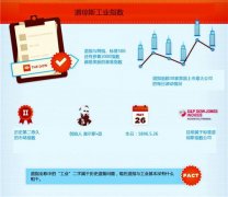 美股三大指数区别，美股最多跌多少是崩盘