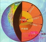 喷发次数最多的火山是哪一座？火山喷发的原因与什么有关