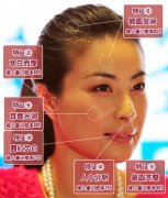 会越来越富的女人面相图，为什么太漂亮的女人命不好？