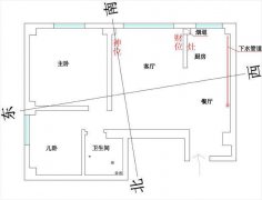 家中暗财位在哪里图解 客厅财位最简单的找法图解