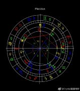 星盘看未来到底准不准要相信星盘吗？为什么不要轻易看星盘