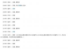 寡妇年结婚对谁不好是死男人的意思吗，寡妇年是那几年？