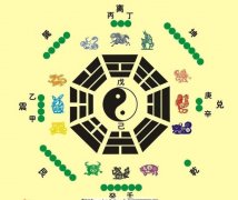 犯月份是真的还是迷信有科学根据吗，犯月份是怎么算的？