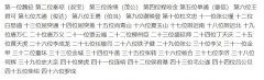 瓦岗寨46友死亡顺序是怎样的，瓦岗寨为什么易守难攻？
