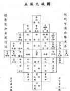 诛九族是哪九族有哪些人，诛九族历史上有过几次？
